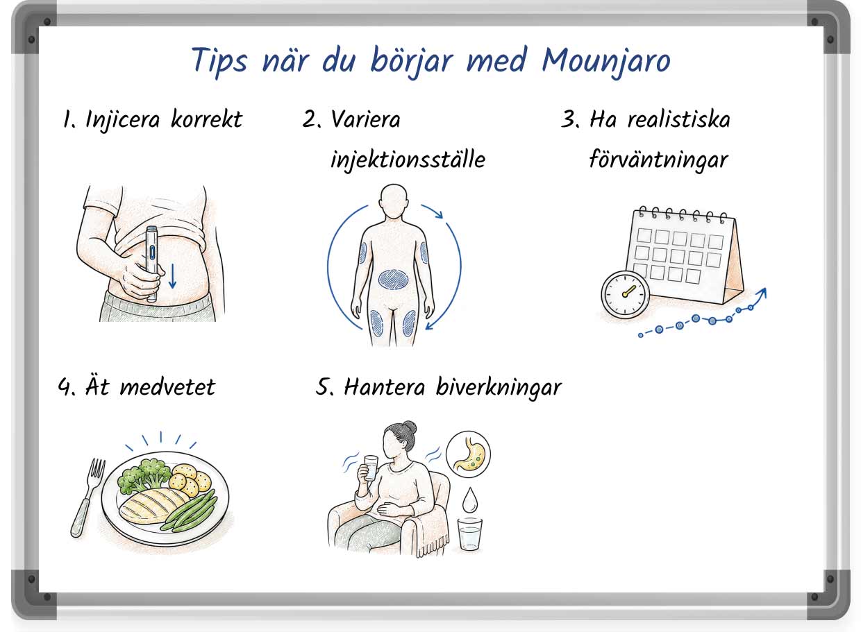 Sketch illustration listing helpful tips for when starting treatment with Mounjaro