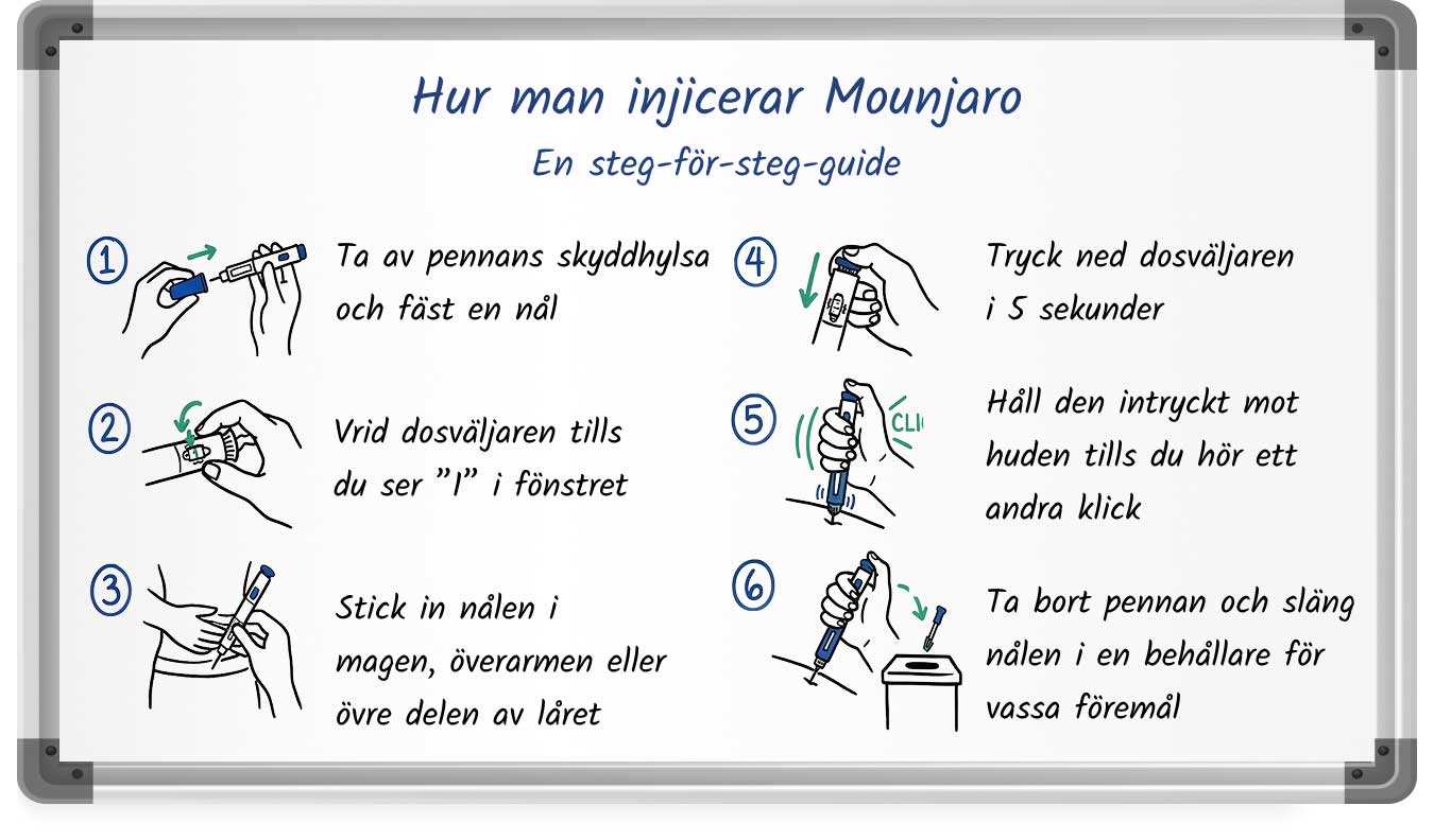 Steg-för-steg-genomgång av tekniken för användning av Mounjaro-injektionspennan