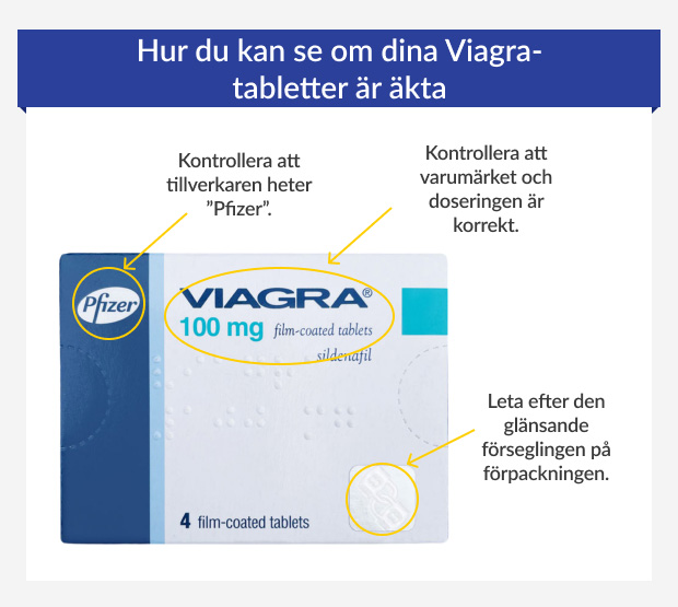 Bild som visar tecken på en äkta Viagra-förpackning.