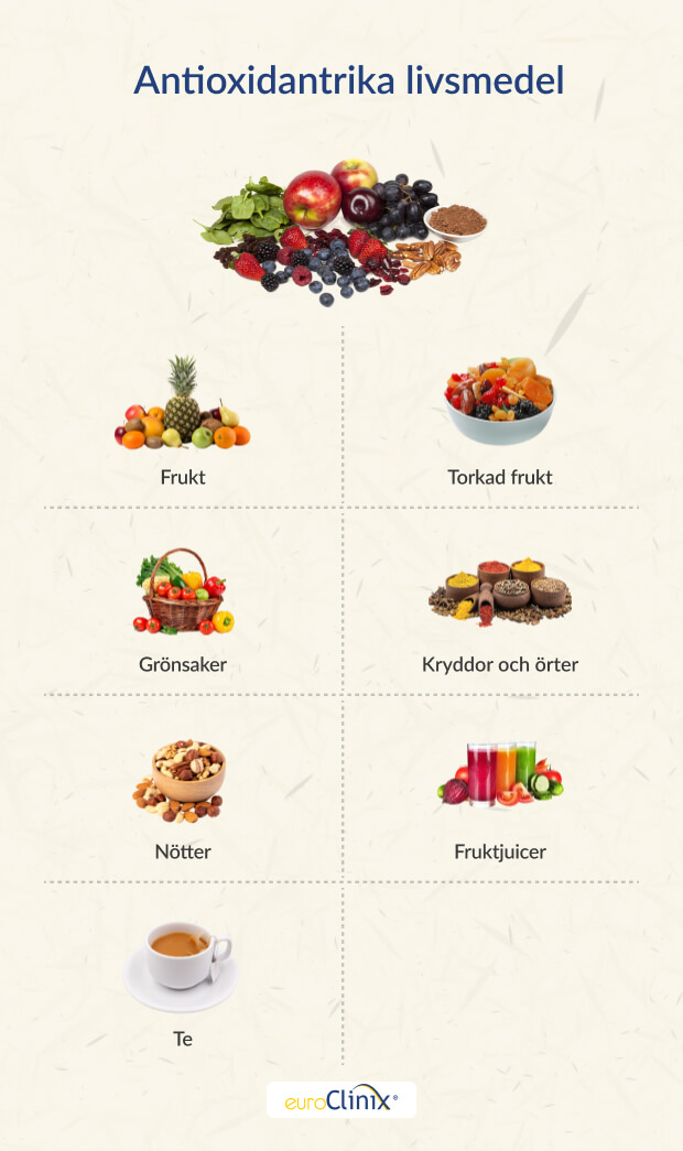 Urval av antioxidativa livsmedel på vit bakgrund