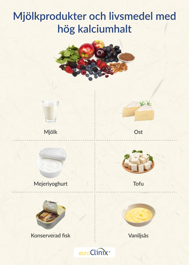 Urval av livsmedel med hög kalciumhalt och mejeriprodukter på vit bakgrund