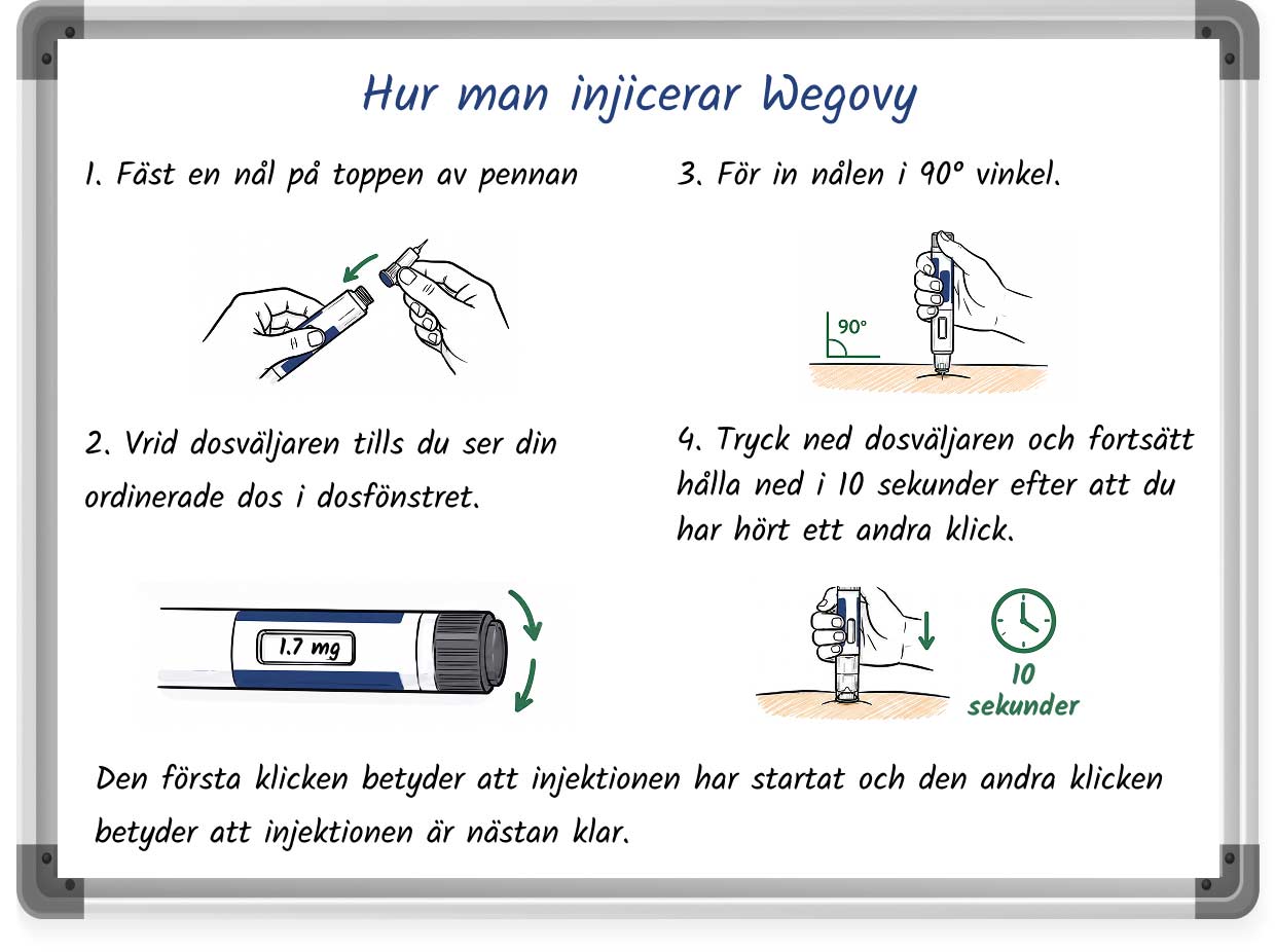 Diagram showing how to inject the Wegovy injection pen