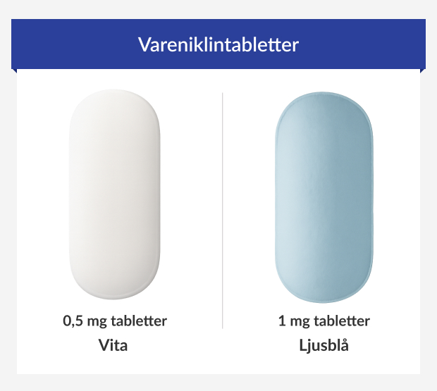 Dosages of Varenicline tablets